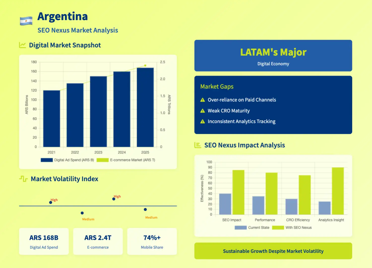 Argentina Digital Marketing & SEO Services