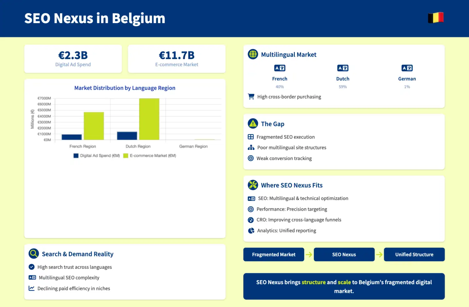 Belgium Digital Marketing & SEO Services