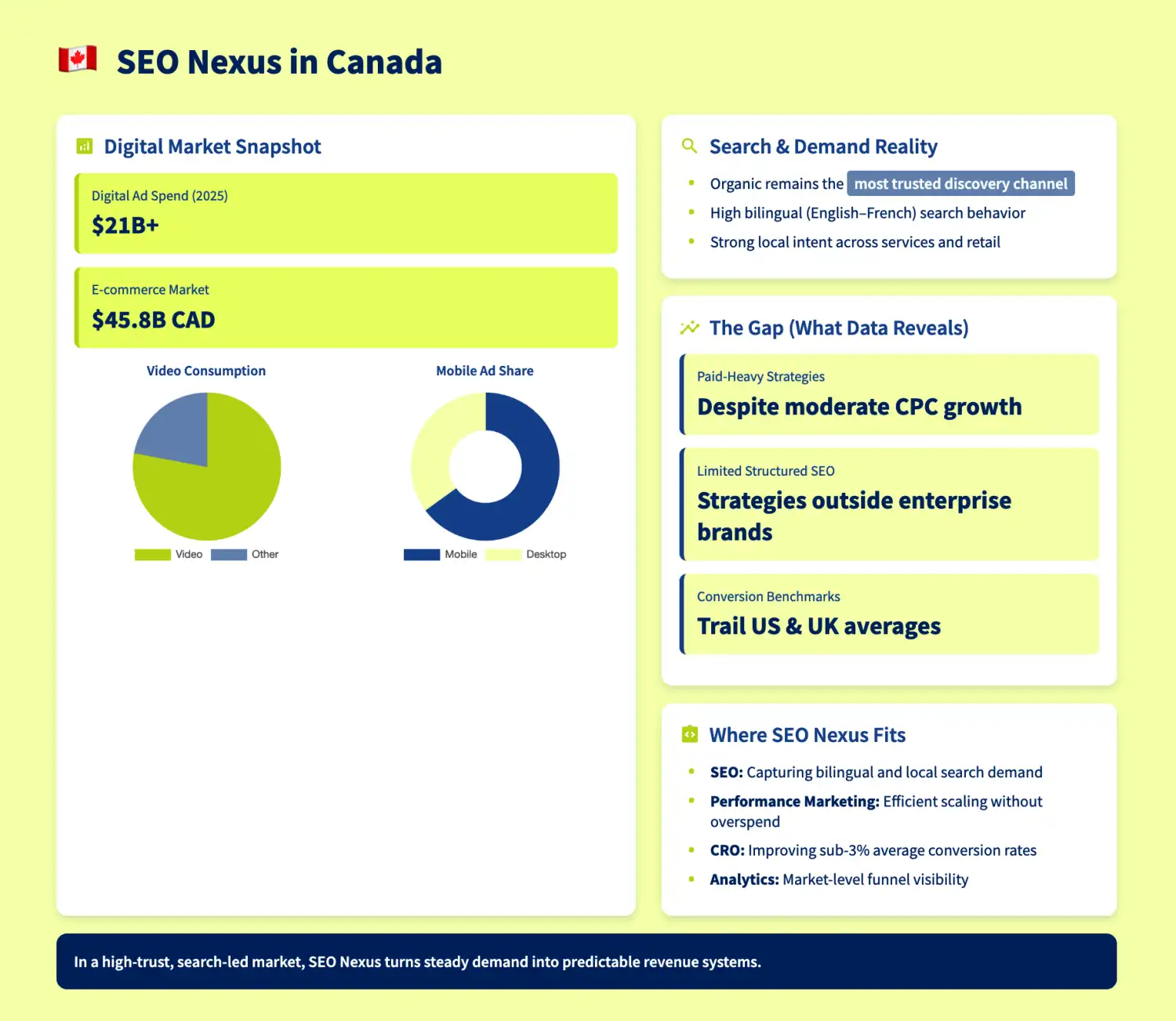 Canada Digital Marketing & SEO Services