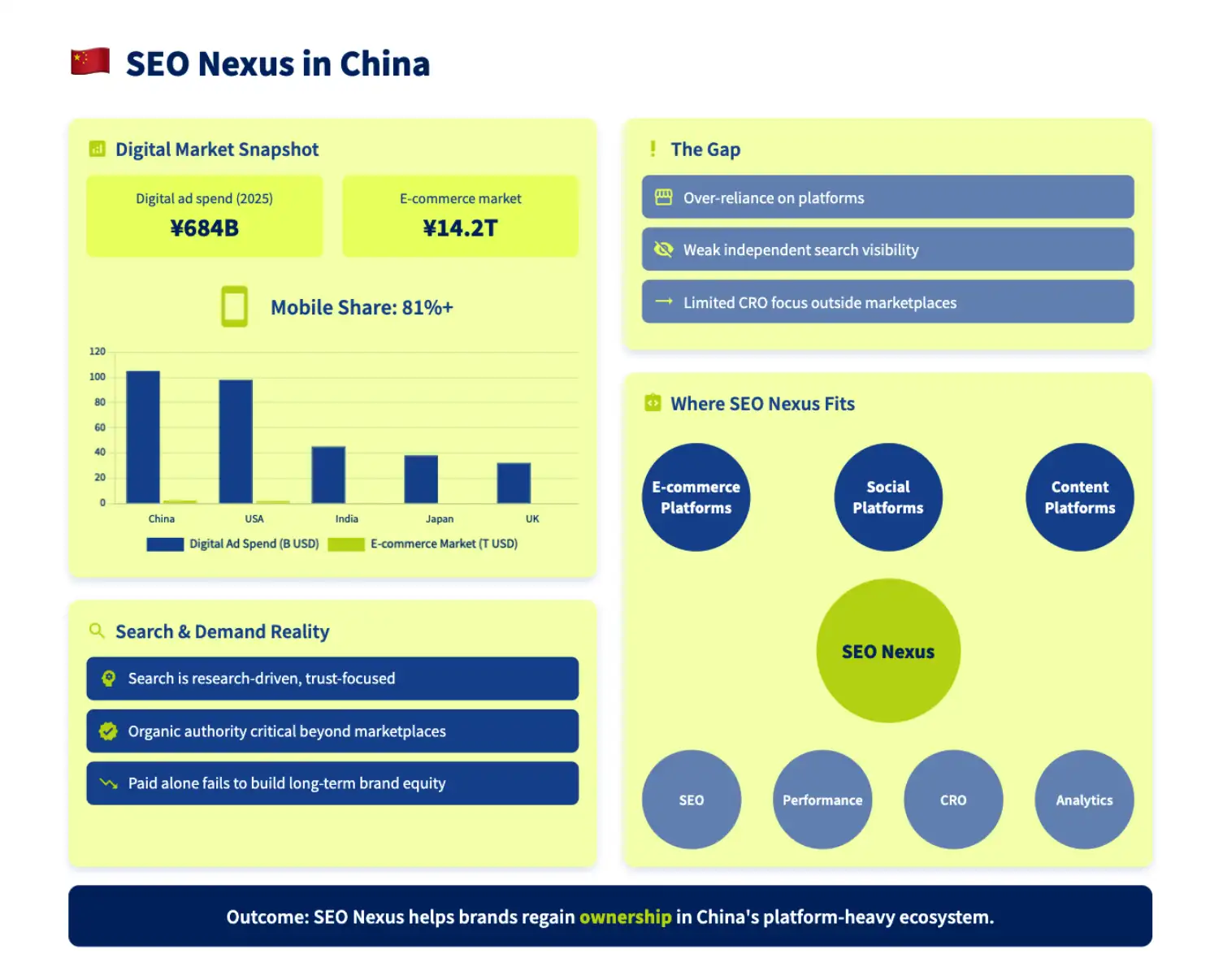 China Digital Marketing & SEO Services