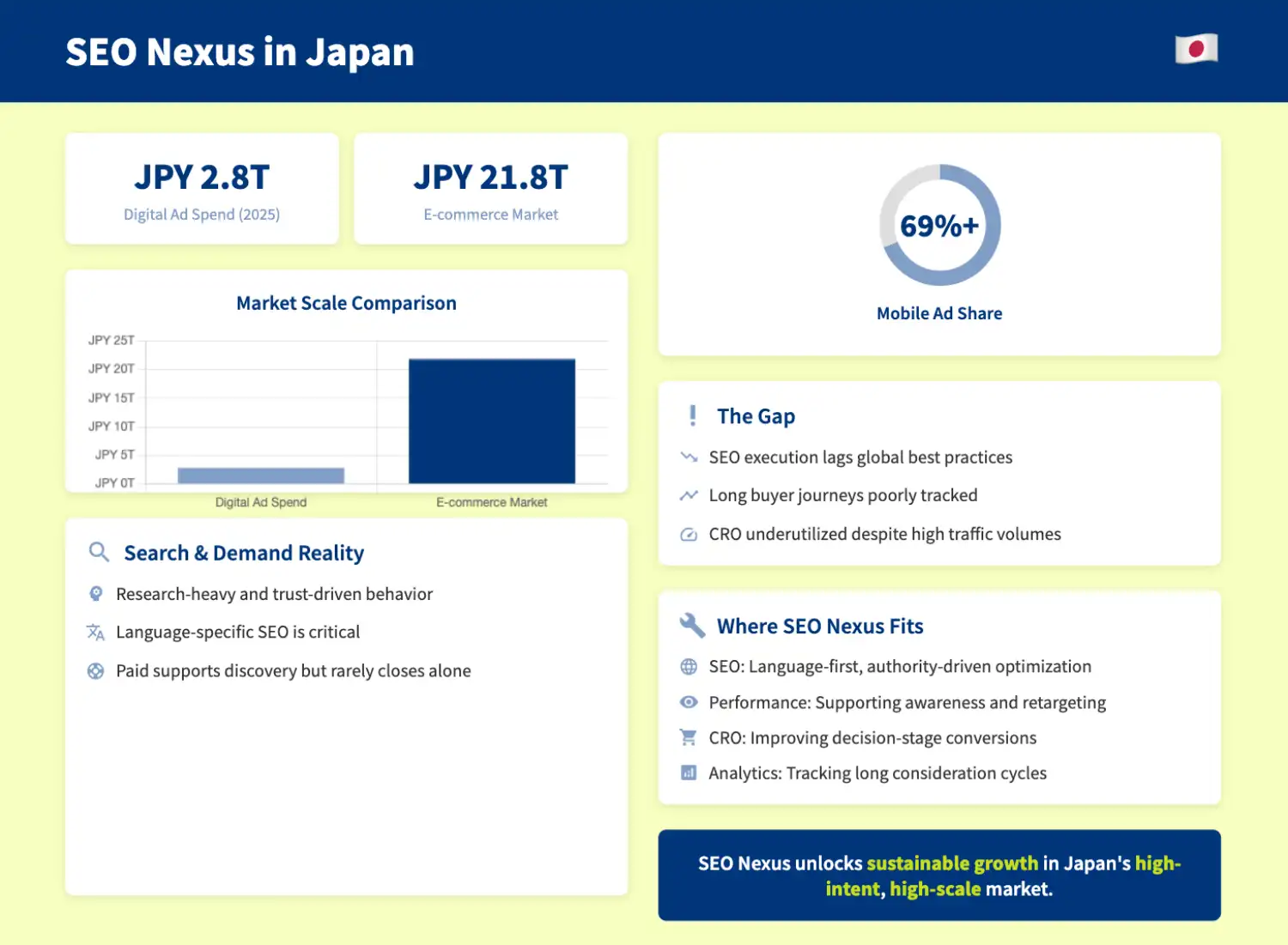Japan Digital Marketing & SEO Services