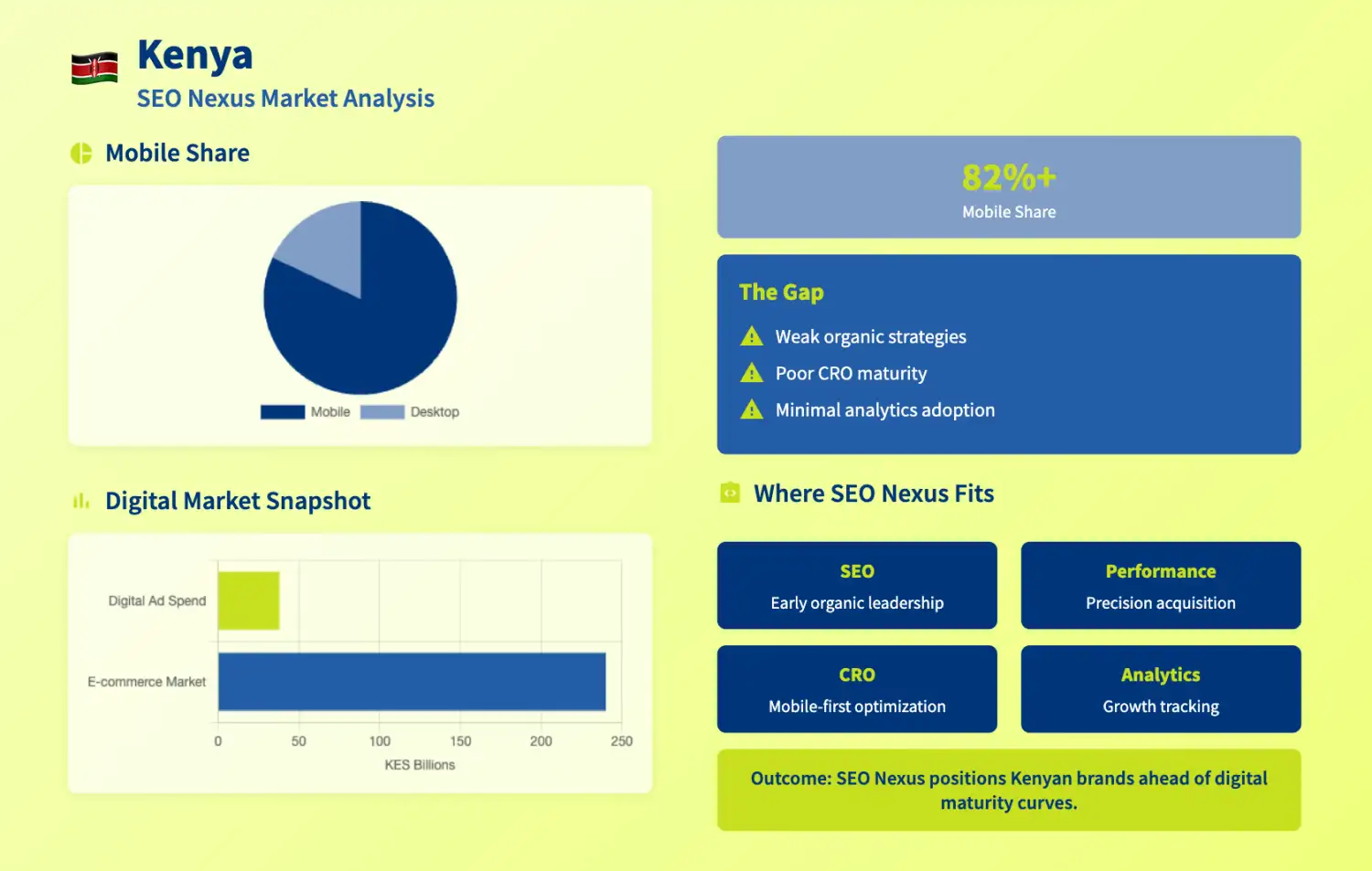 Kenya Digital Marketing & SEO Services